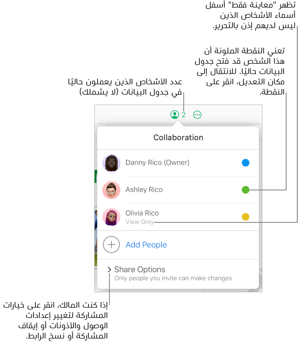قائمة التعاون مفتوحة، مع قائمة بها ثلاثة مشاركين (أحدهم حصل على امتياز الوصول للعرض فقط)، وخيار لإضافة الأشخاص، وقسم خيارات المشاركة حيث يتمكّن المالكون من تغيير إعدادات الوصول والإذن.