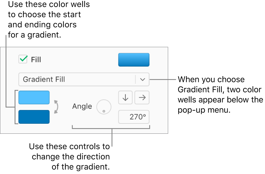 Gradient Fill is selected in the pop-up menu below the Fill checkbox. Two color wells appear below the pop-up menu, and gradient controls appear to their right.