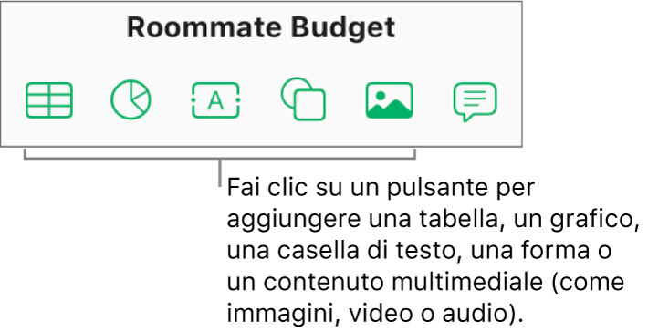 I pulsanti per inserire tabelle, grafici, testo, forme e contenuti multimediali nella barra strumenti.