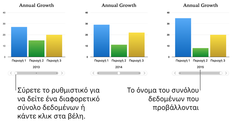 Τρία στάδια ενός διαδραστικού γραφήματος, όπου στο καθένα εμφανίζεται ένα διαφορετικό σύνολο δεδομένων.