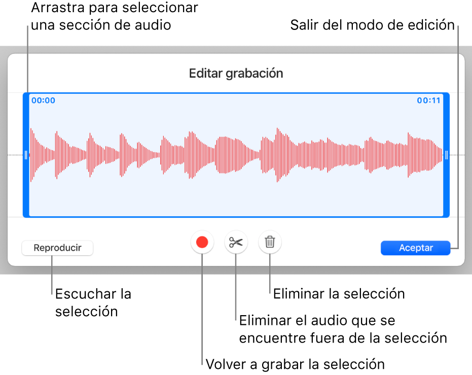 Controles para editar el audio grabado. Los tiradores indican la sección seleccionada de la grabación, y los botones para Previsualizar, Grabar, Acortar, Eliminar y modo de edición se encuentran debajo.