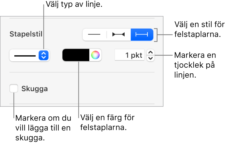 Stilreglage för felstaplar.