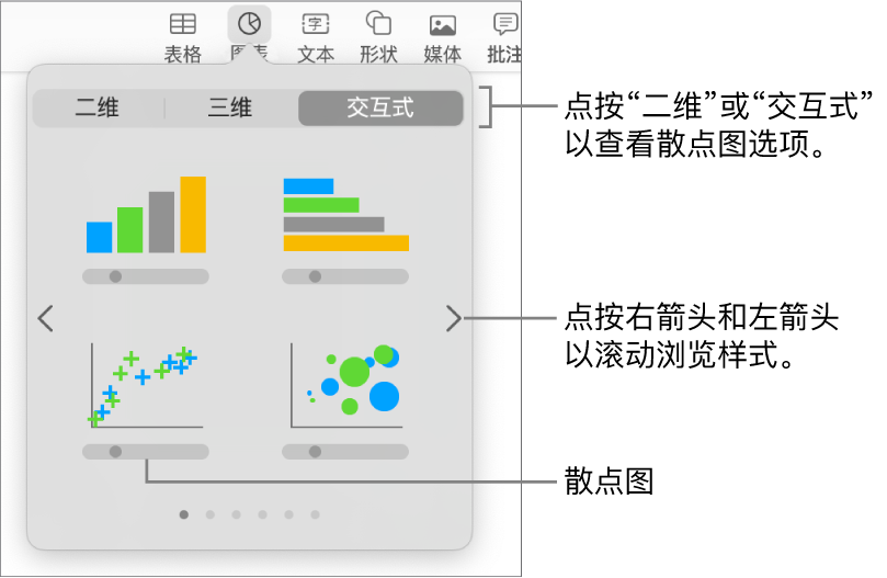 一张图片，其中显示可添加到幻灯片的各种图表，带有散点图的标注框。