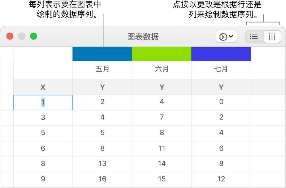 含列表头标注框和用于选取数据序列行或列的按钮的图表数据编辑器。