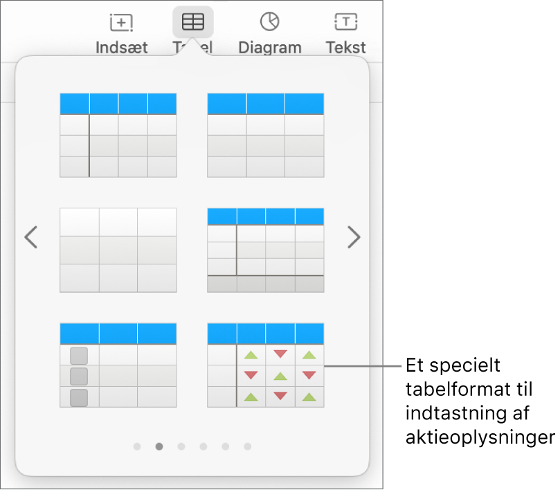 Knappen Tabel valgt, og tabelvinduet vist nedenunder. Formatet til en værdipapirtabel ses i nederste højre hjørne.