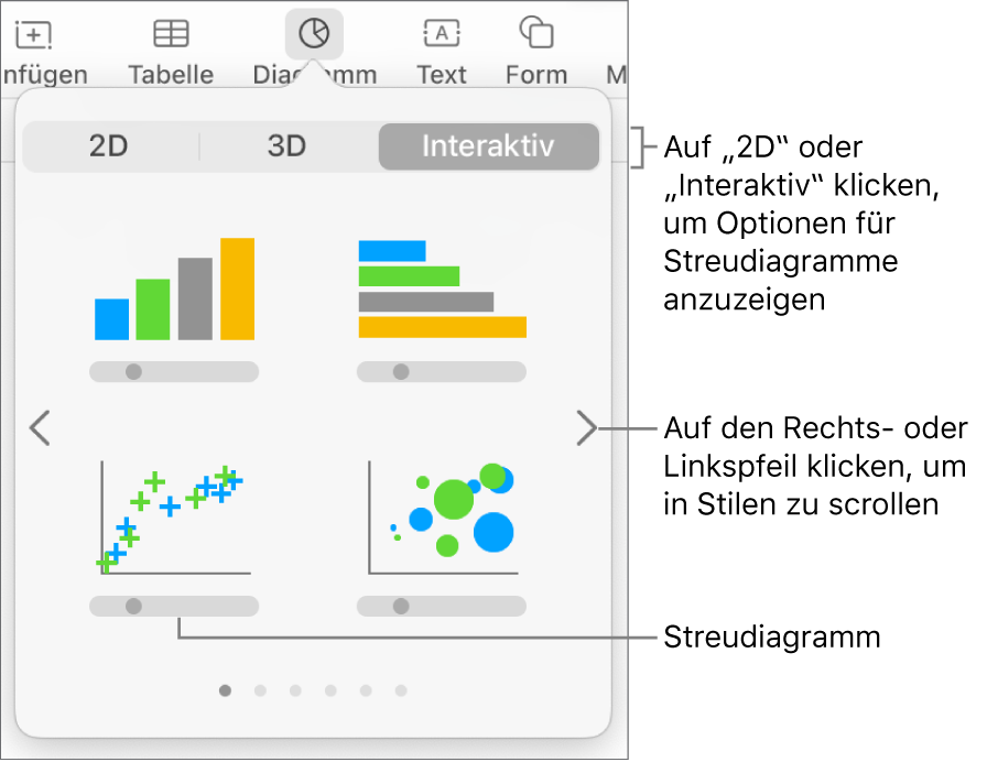 Das Diagrammmenü mit interaktiven Diagrammen, einschließlich der Option für Streudiagramme