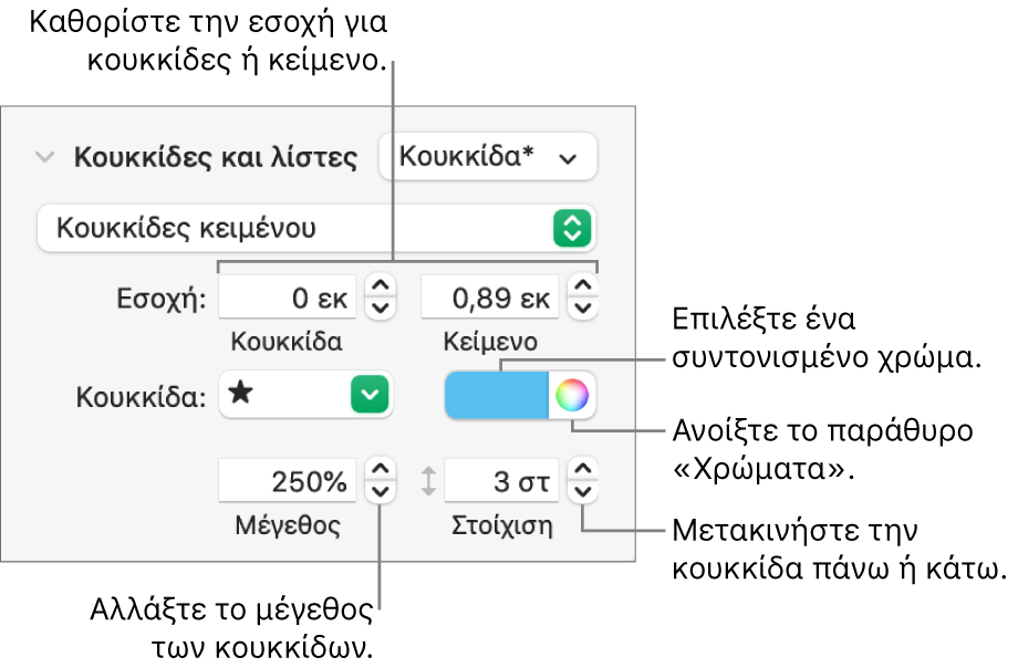 Η ενότητα «Κουκκίδες και λίστες» με επεξηγήσεις για τα στοιχεία ελέγχου εσοχής κουκκίδων και κειμένου, το χρώμα κουκκίδων, το μεγέθους κουκκίδων και τη στοίχιση.