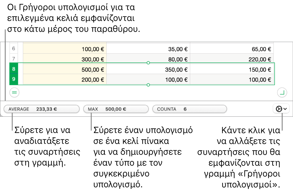 Σύρετε για να αλλάξετε τη σειρά των συναρτήσεων, σύρετε έναν υπολογισμό σε ένα κελί πίνακα για να τον προσθέσετε, ή κάντε κλικ στο μενού αλλαγής συναρτήσεων για να αλλάξετε τις συναρτήσεις που εμφανίζονται.