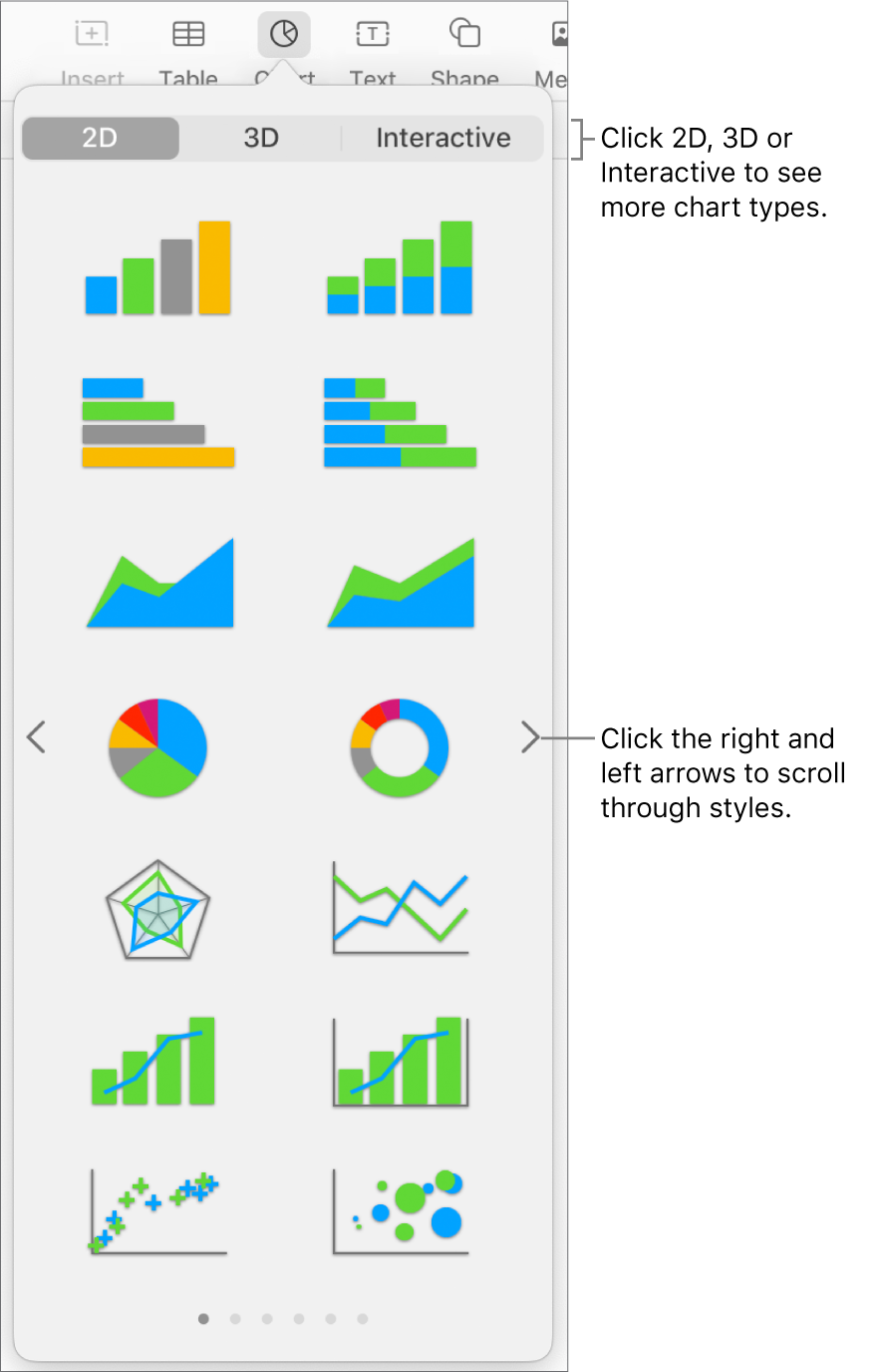 The chart menu showing 2D charts.