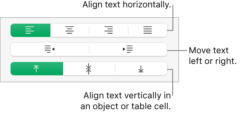 The Alignment section of the Format sidebar with callouts to text alignment buttons.