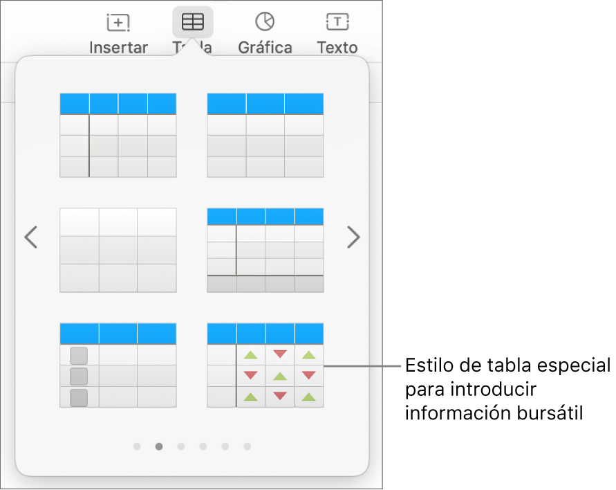 El botón Tabla seleccionado, con el panel de tabla debajo. El estilo de tabla de acciones se muestra en la esquina inferior derecha.