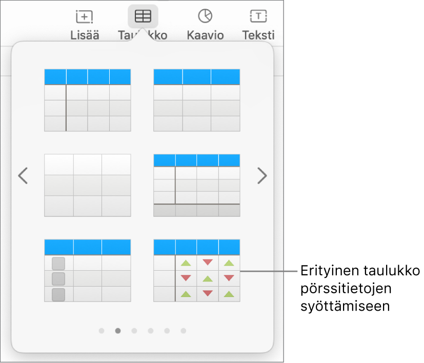 Taulukko-painike valittuna, ja taulukko-osio näkyvissä alla. Pörssi-taulukkotyyli on oikeassa alakulmassa.