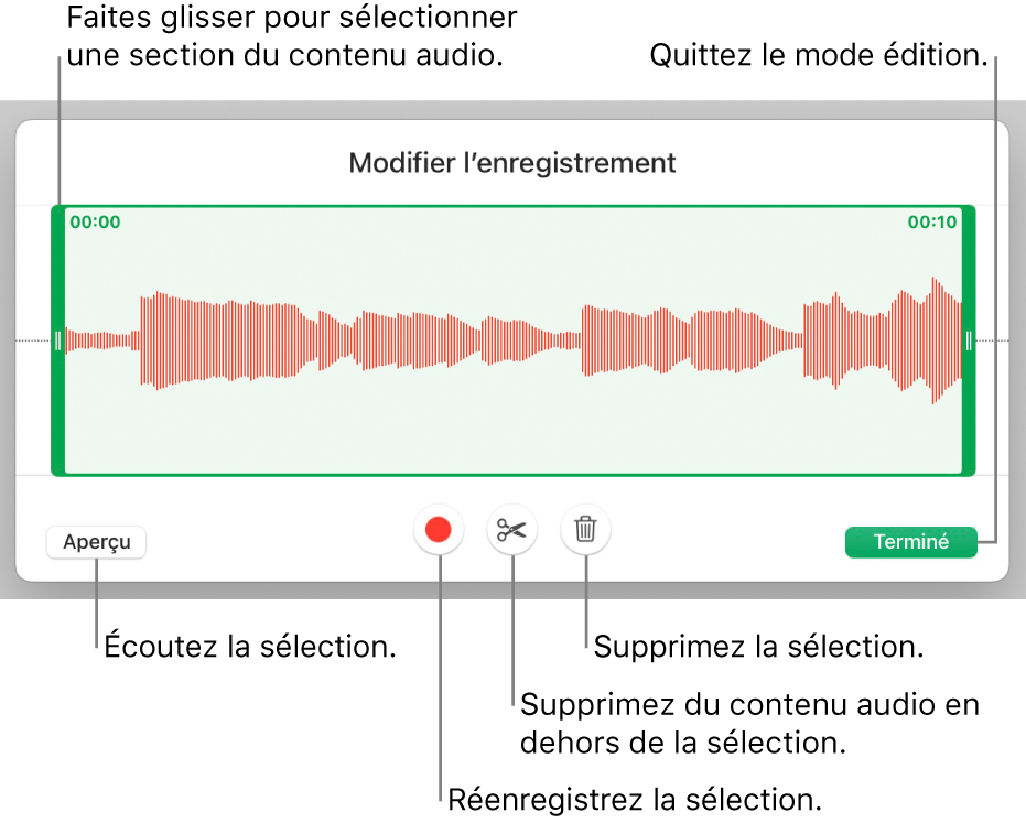 Commandes pour la modification de contenu audio enregistré. Les poignées indiquent la section actuellement sélectionnée de l’enregistrement, et les boutons Aperçu, Enregistrer, Élaguer, Supprimer et Modifier se trouvent en dessous.