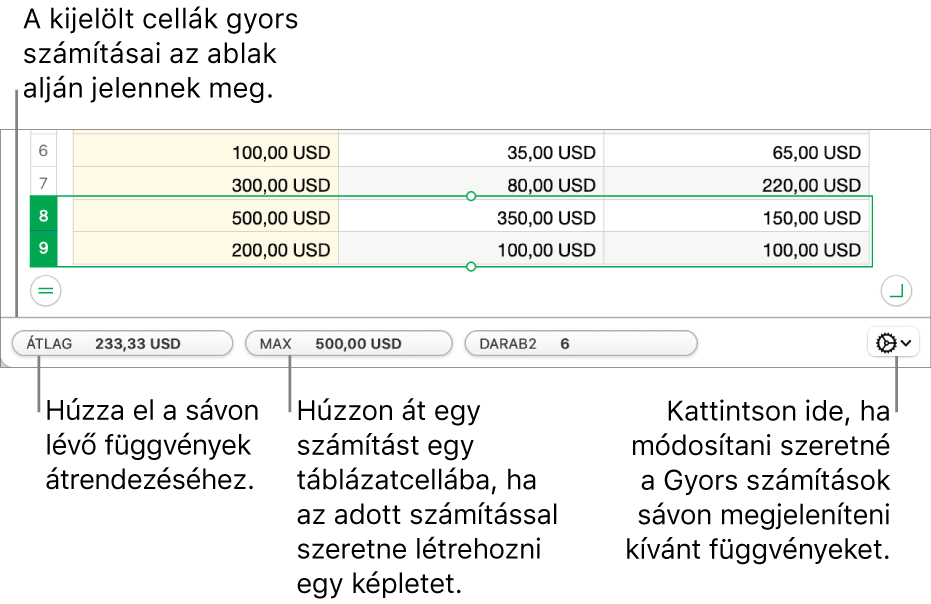 A függvények húzással átrendezhetők; a hozzáadáshoz húzza a számítást a táblázatcellára, vagy kattintson a Függvények módosítása menüre a megjelenő függvények módosításához.