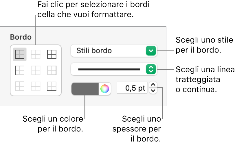 Controlli per applicare lo stile ai bordi della cella.