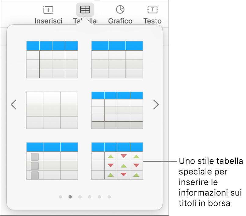 Il pulsante Tabella selezionato, con il pannello della tabella visibile sotto. Lo stile di tabella relativo alle azioni è nell’angolo inferiore destro.