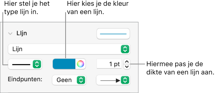 De lijnregelaars voor het instellen van eindpunten, lijndikte en kleur.