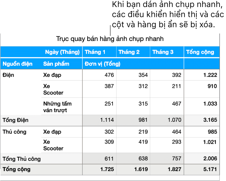 Ảnh chụp nhanh bảng trụ.