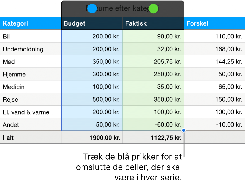 Tabelceller, der viser vælgehåndtag til serie.