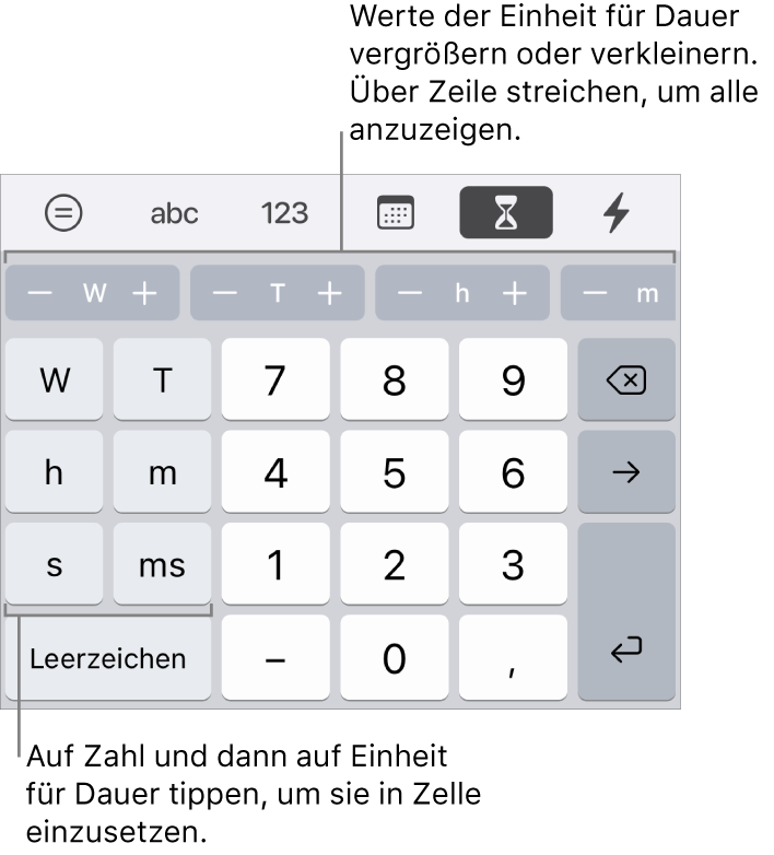 Die Tastatur für die Dauer mit Tasten links für Wochen, Tage, Stunden, Minuten, Sekunden und Millisekunden. In der Mitte befinden sich Zifferntasten. Darüber befindet sich eine Reihe von Tasten mit Zeiteinheiten (Wochen, Tage und Stunden), die du schrittweise einstellen kannst, um den in der Zelle gezeigten Wert zu ändern.