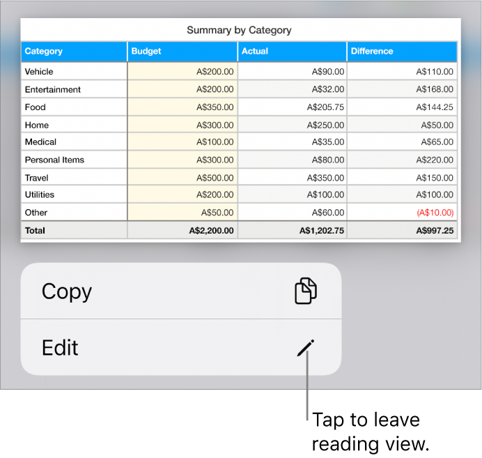 A table is selected, and below it is a menu with Copy and Edit buttons.