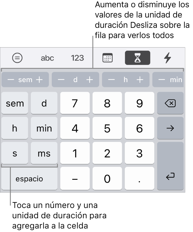 El teclado de duración con teclas a la izquierda para semanas, días, horas, minutos, segundos y milisegundos. Las teclas numéricas están en el centro. Una fila de botones en la parte superior muestra unidades de tiempo (semanas, días y horas) que puedes incrementar para cambiar el valor mostrado en la celda.