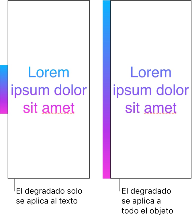 Un ejemplo de texto con el degradado aplicado solo al texto, de manera que en el texto se ve todo el espectro de color. A su lado hay otro ejemplo de texto con el degradado aplicado a todo el objeto, de forma que en el texto solo se ve parte del espectro de color.