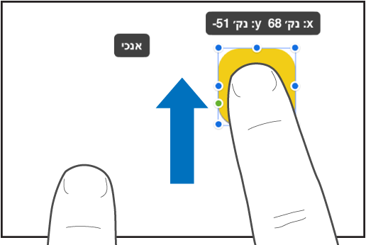 אצבע אחת מעל אובייקט ואצבע אחרת מחליקה לכיוון חלקו העליון של המסך.