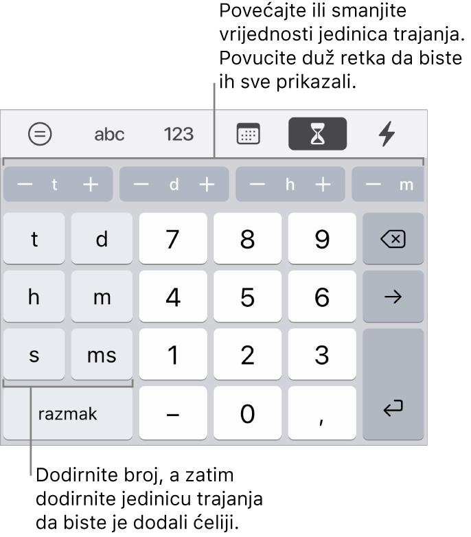 Tipkovnica za trajanje s tipkama na lijevoj strani za tjedne, dane, sate, minute, sekunde i milisekunde. U središtu su brojčane tipke. Redak tipaka na vrhu prikazuje jedinice vremena (tjedni, dani i sati) koje možete postupno mijenjati za promjenu vrijednosti u ćeliji.