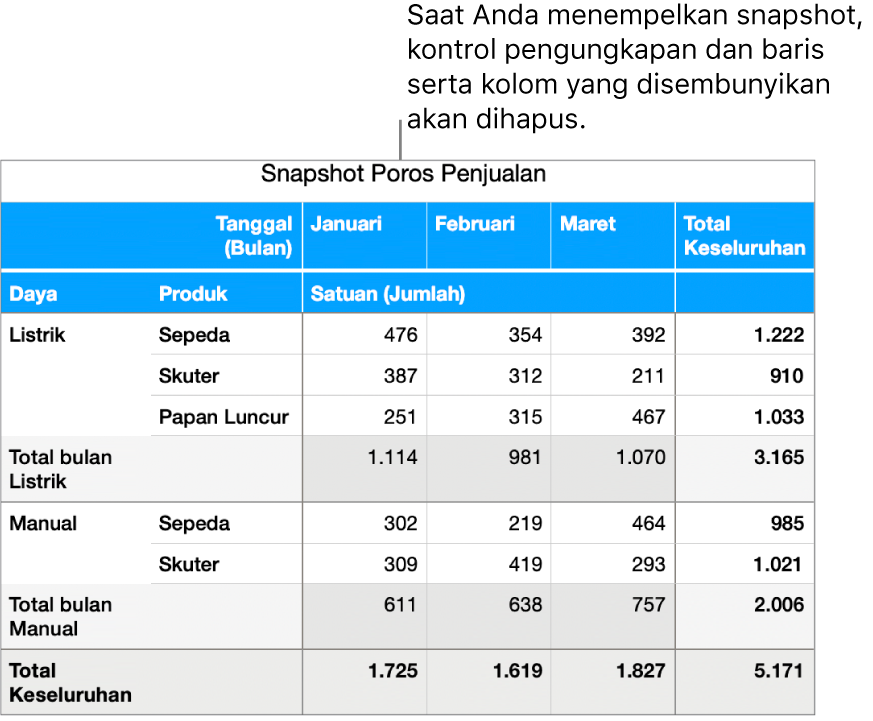 Snapshot tabel poros.