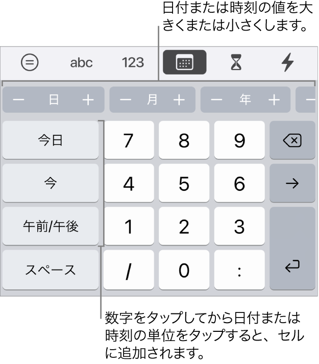 日付と時刻のキーボード。上部付近に並んでいるボタンには時間単位（「月」、「日」、および「年」）が表示され、これらのボタンでセルに表示される値を増減させて変更できます。キーボードの左側には「今日」、「今」、および「午前/午後」のキーがあり、中央には数字のキーがあります。