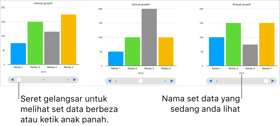 Carta interaktif, yang memaparkan set data berlainan apabila anda menyeret gelangsar.