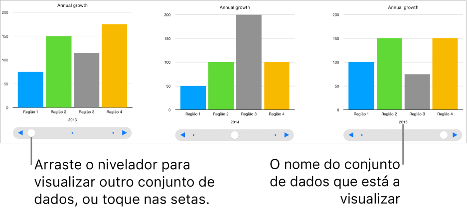 Um gráfico interativo, que apresenta diferentes conjuntos de dados à medida que arrasta o nivelador.