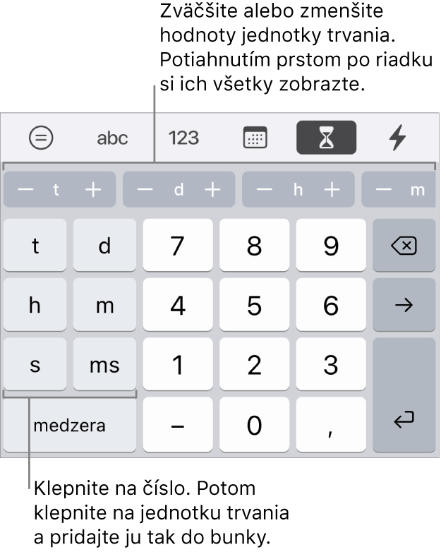 Klávesnica trvania s tlačidlami pre týždne, dni, hodiny, minúty, sekundy a milisekundy. V strede sa nachádzajú klávesy s číslami. Rad tlačidiel vo vrchnej časti zobrazuje časové jednotky (týždne, dni a hodiny), ktoré môžete zvýšiť, aby ste zmenili hodnotu v bunke.