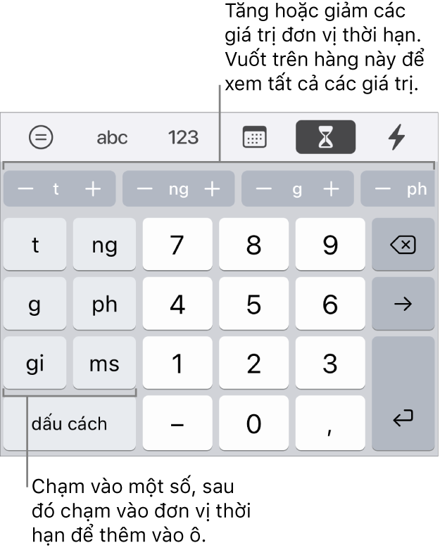 Bàn phím khoảng thời gian với các phím ở bên trái cho tuần, ngày, giờ, phút, giây và mili giây. Ở giữa là các phím số. Một hàng các nút ở trên cùng hiển thị các đơn vị thời gian (tuần, ngày và giờ) mà bạn có thể gia tăng để thay đổi giá trị trong ô.