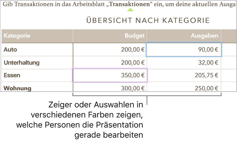 Zeiger und Auswahlen in verschiedenen Farben weisen darauf hin, an welchen Stellen andere Personen gerade arbeiten.