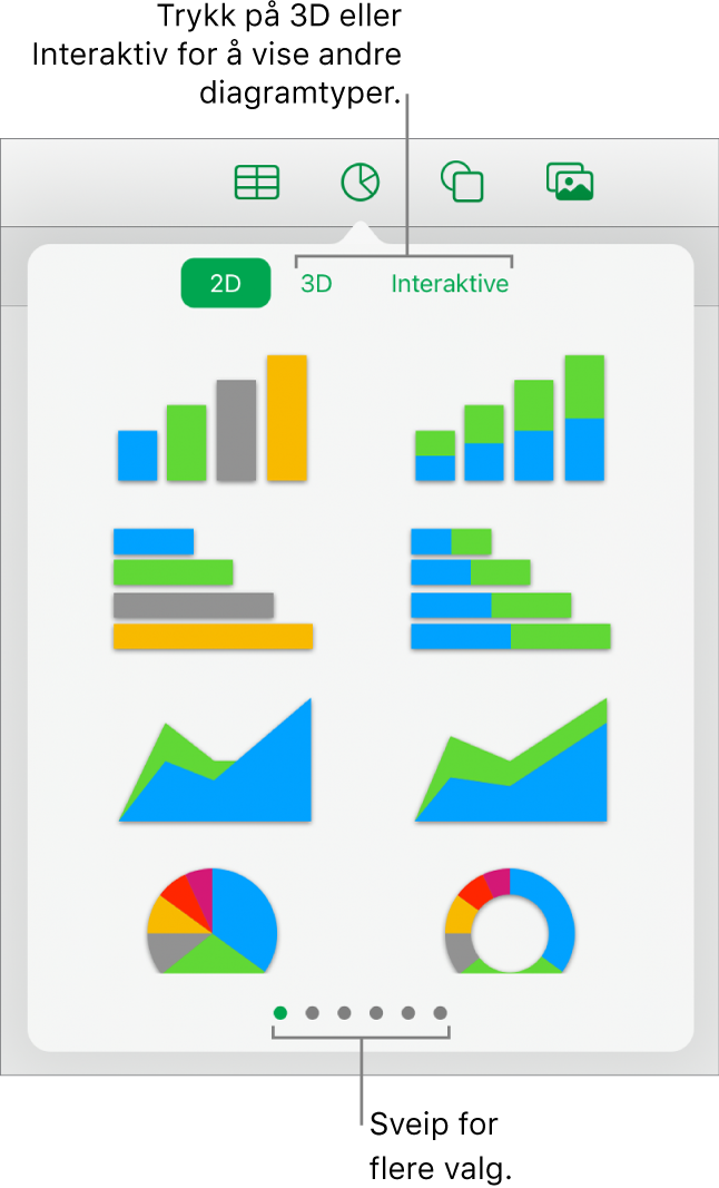 Diagrammenyen, som viser 2D-diagrammer.