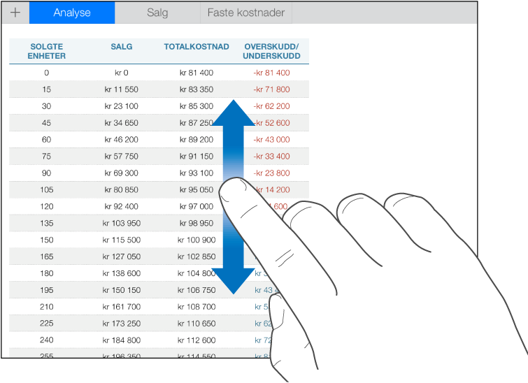 Én finger som flyttes opp og ned for å rulle inne i en tabell.