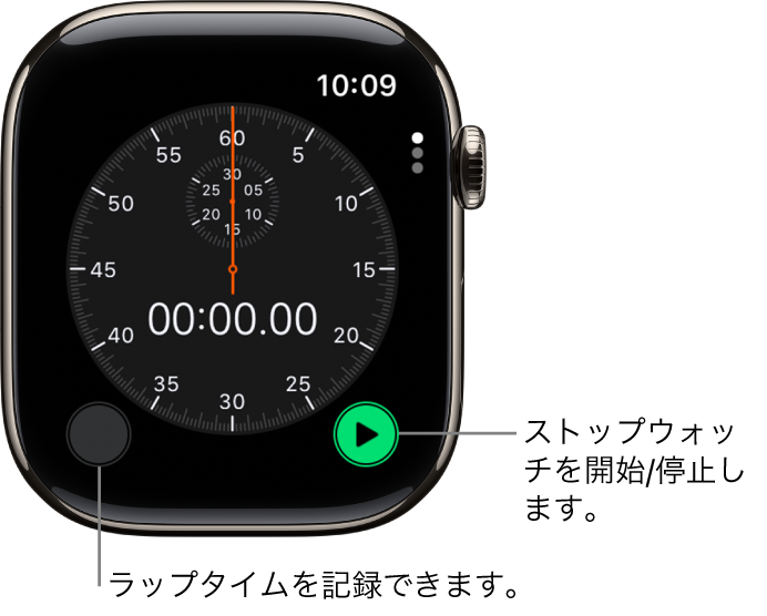 アナログストップウォッチ画面。右のボタンを押すとストップウォッチが開始/停止し、左のボタンを押すとラップタイムが記録されます。