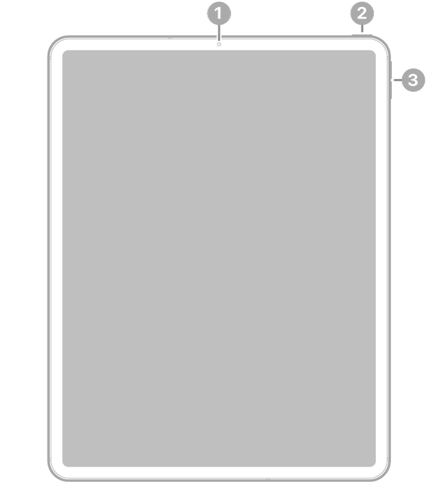 The front view of iPad Pro with callouts to the front camera at the top center, the top button at the top right, and the volume buttons on the right.