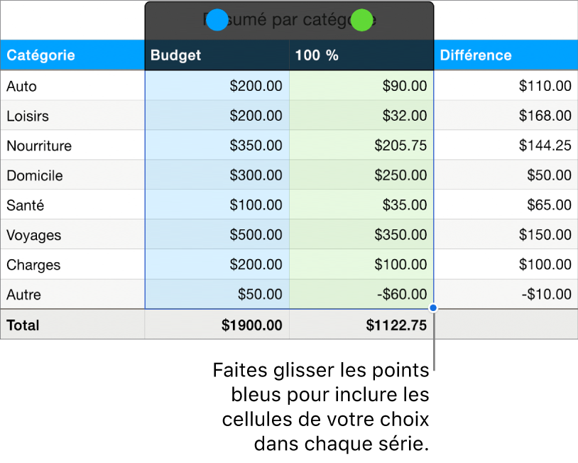 Cellules de tableau avec poignées de sélection de séries.