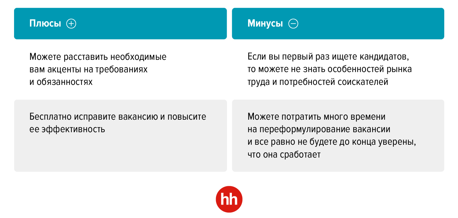 Рерайтинг вакансий: три способа и одно верное решение