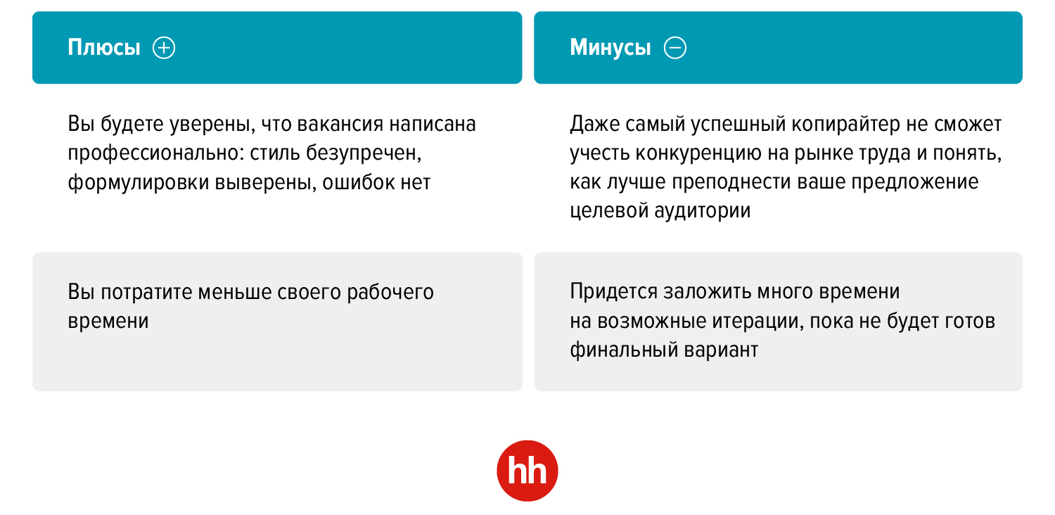 Рерайтинг вакансий: три способа и одно верное решение