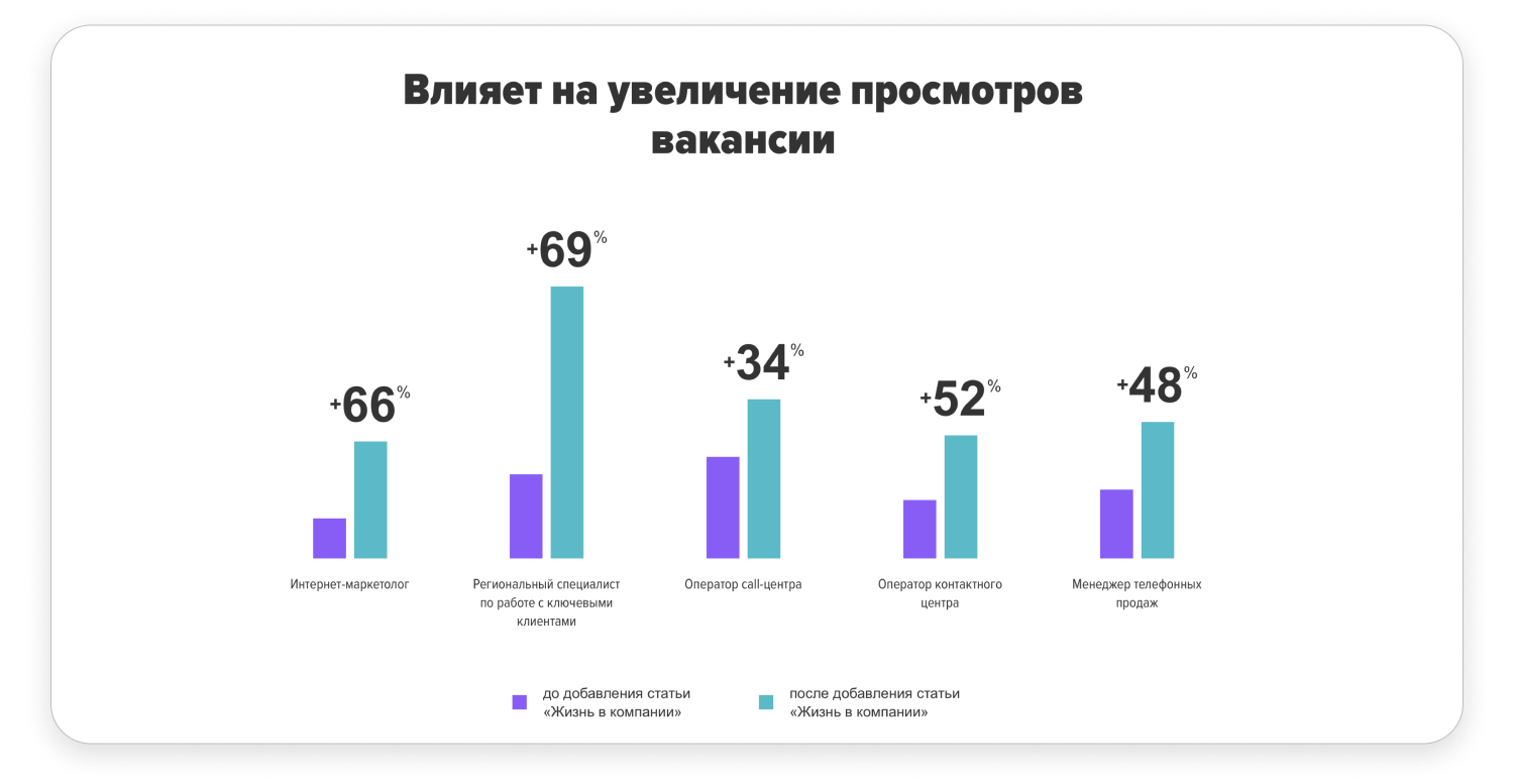 Приборы точного видения: какая «оптика» поможет бренду работодателя