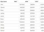 Is YOUR name dying out? Use our search tool and graphs to find out...