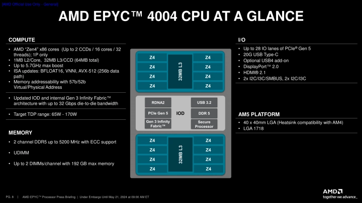 Procesory AMD Epyc 4004