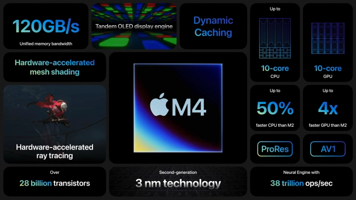 Procesor Apple M4