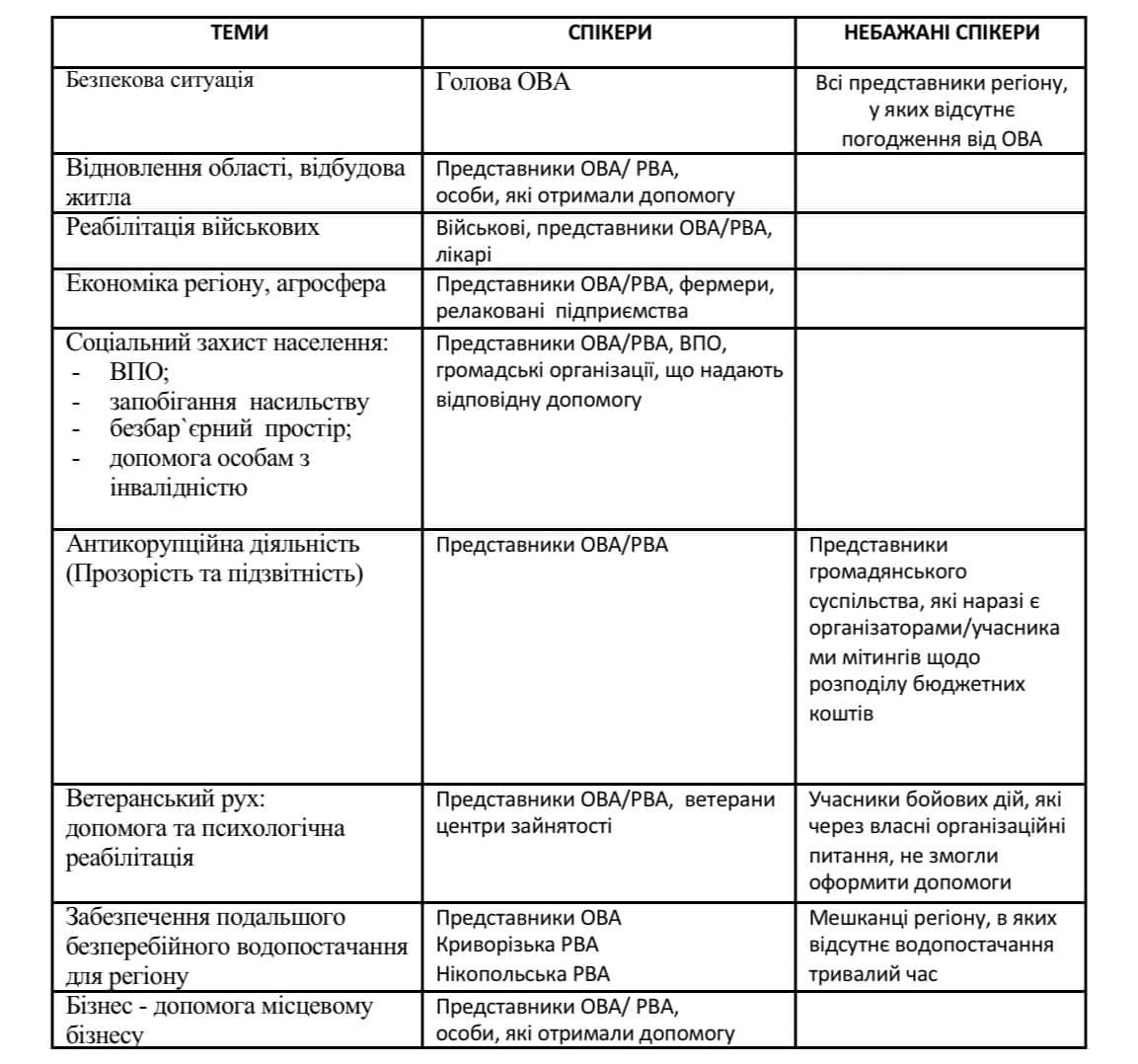 &quot;Темники&quot; Олексія Мацуки