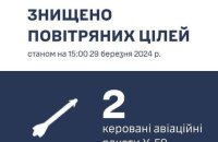 Над Одесою збили дві ракети. Унаслідок падіння уламків є пошкодження і поранені (оновлення)