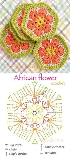 New crochet stitches chart crafts Ideas #crochet